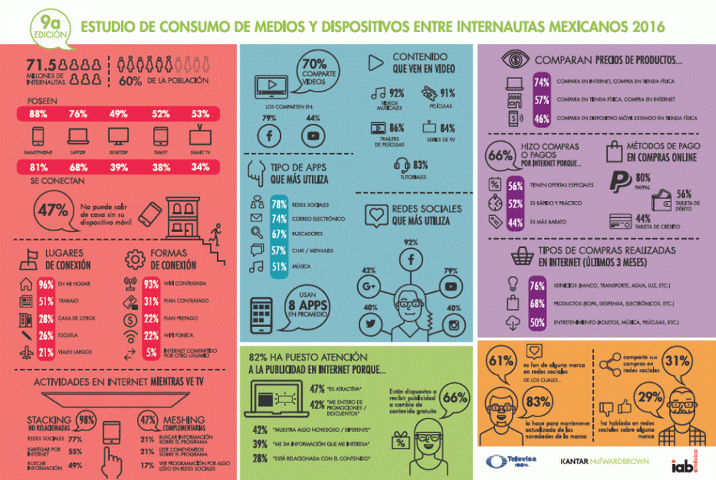 infografia-estudio-de-consumo-iab-mexico-2017
