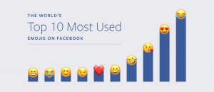 Los-Emojis-Más-Utilizados-En-Facebook-BrandMe