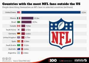 Statista-NFL-BrandMe