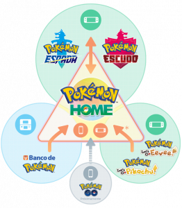 Pokémon-Home-Lllega-A-iOS-Y-Android-BrandMe-Influencer-Marketing-2