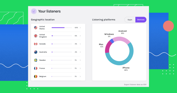 Cada Cuanto Se Actualizan Las Reproducciones De Spotify