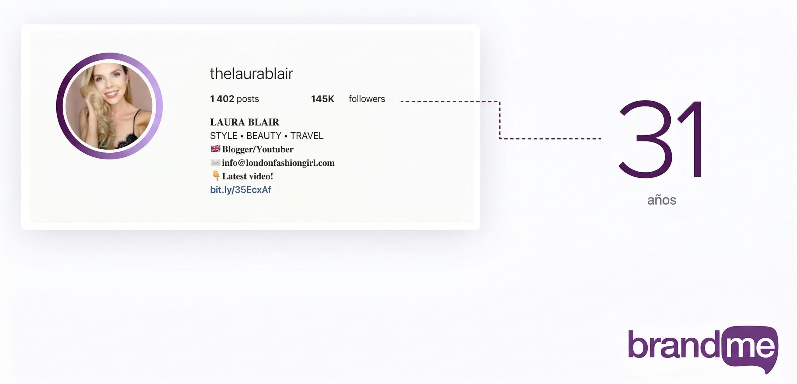 BrandMe edad Instagram Insights