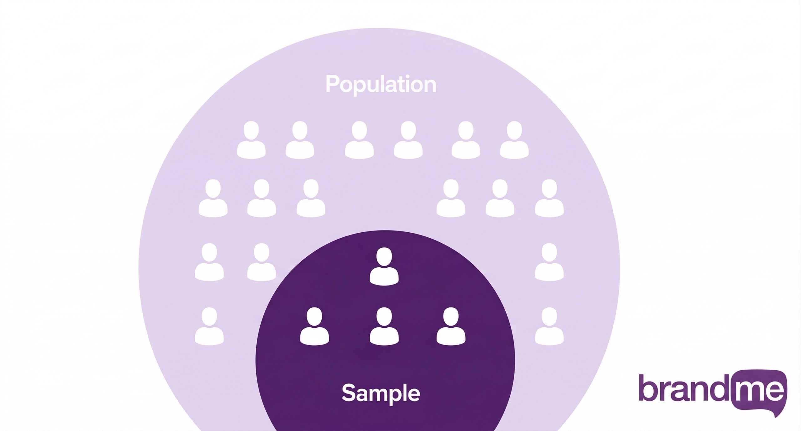 BrandMe vs Instagram Insights